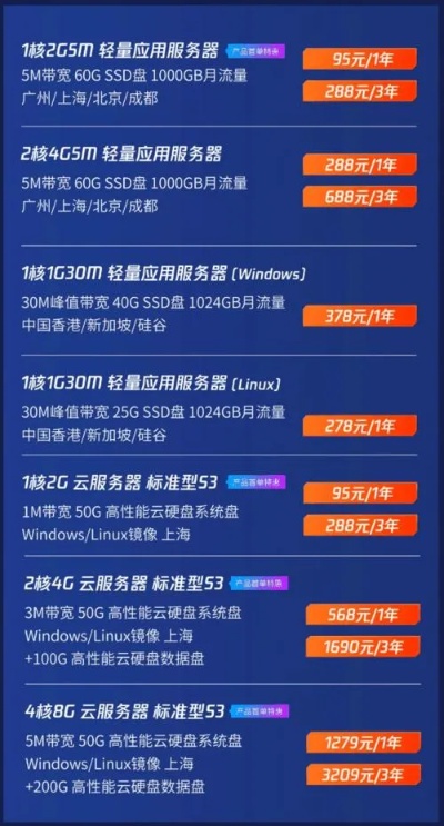 目前哪个云服务器价格低（云服务器价格比较）