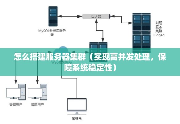 怎么搭建服务器集群（实现高并发处理，保障系统稳定性）