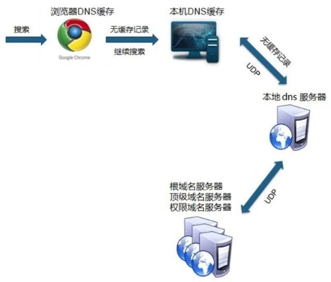 服务器网站怎么做（建网站教程）