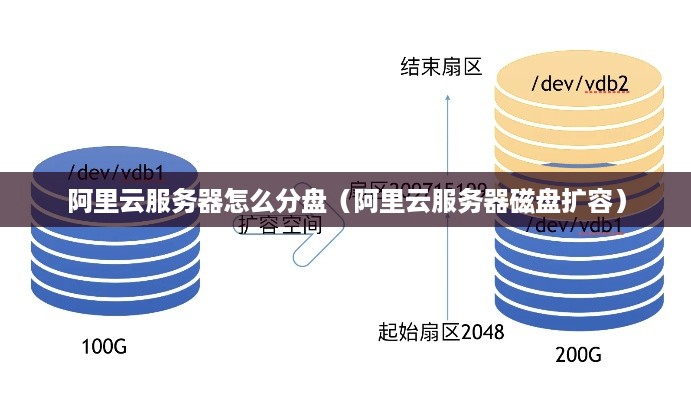 阿里云服务器怎么分盘（阿里云服务器磁盘扩容）