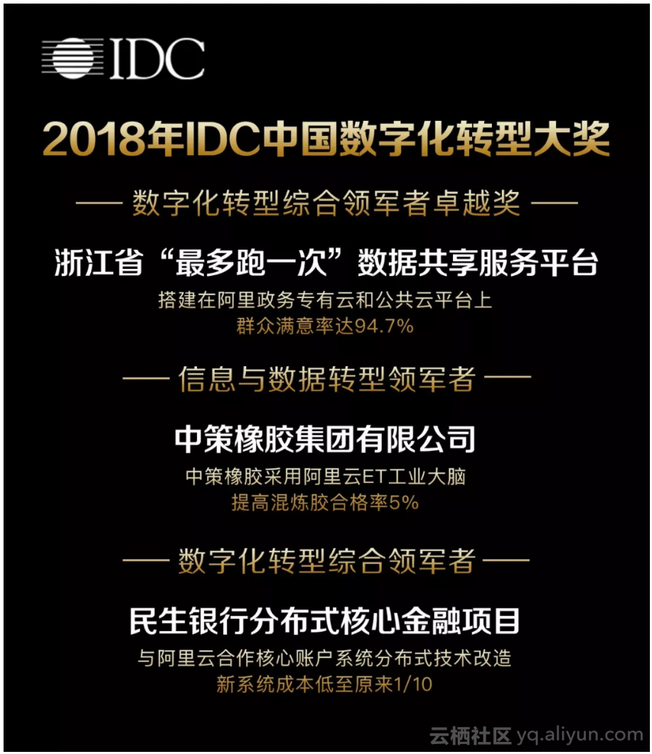 北京IDC服务器托管价格（北京idc托管机房）