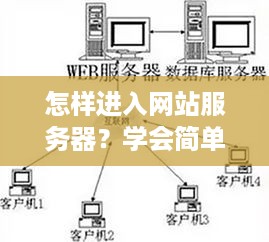 怎样进入网站服务器？学会简单的服务器入门技巧