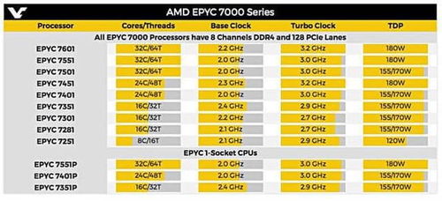 amd服务器cpu怎么样（amd服务器处理器性能）