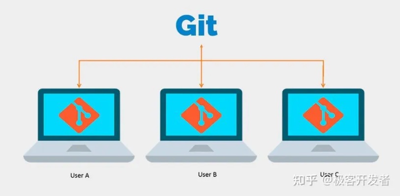 git代码托管需要服务器吗（开源git托管服务器）