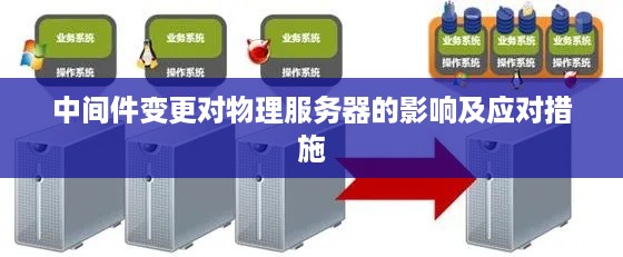 中间件变更对物理服务器的影响及应对措施