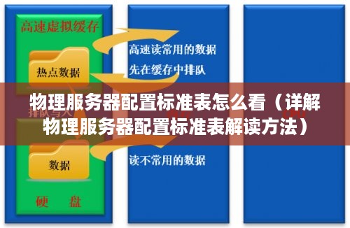 物理服务器配置标准表怎么看（详解物理服务器配置标准表解读方法）