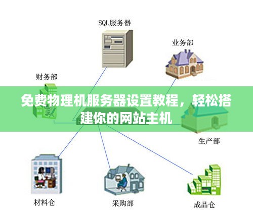 免费物理机服务器设置教程，轻松搭建你的网站主机