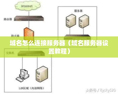 域名怎么连接服务器（域名服务器设置教程）