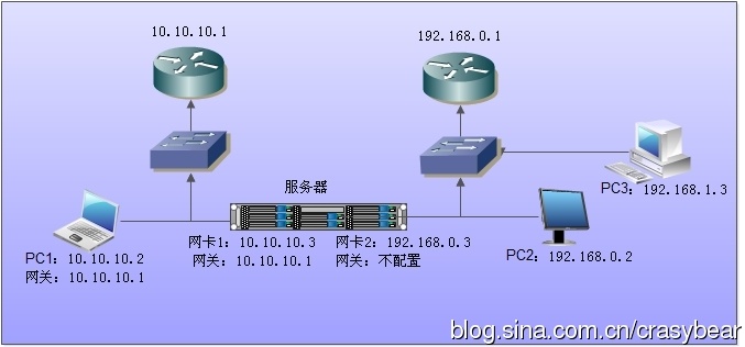 买了个服务器怎么使用（服务器初步配置与操作指南）