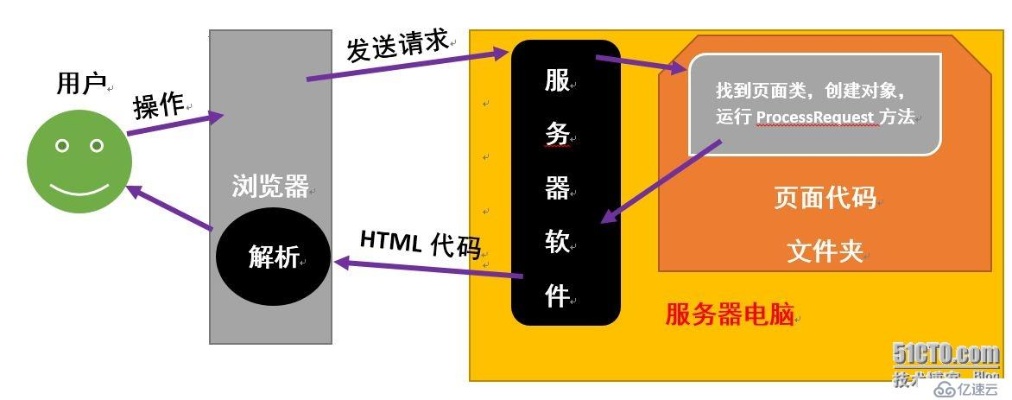 浏览器怎么识别服务器（深入解析浏览器与服务器通信原理）