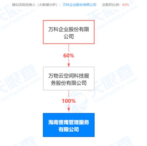 车辆托管服务器（汽车托管服务经营范围）