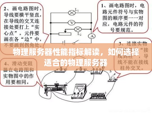 物理服务器性能指标解读，如何选择适合的物理服务器