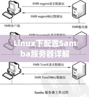 Linux下配置Samba服务器详解