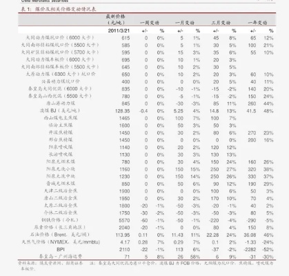 租服务器托管价格表（服务器托管 价格）