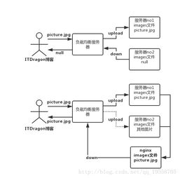 程序员如何搭建物理服务器？物理服务器搭建步骤详解