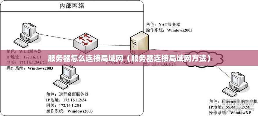 服务器怎么连接局域网（服务器连接局域网方法）