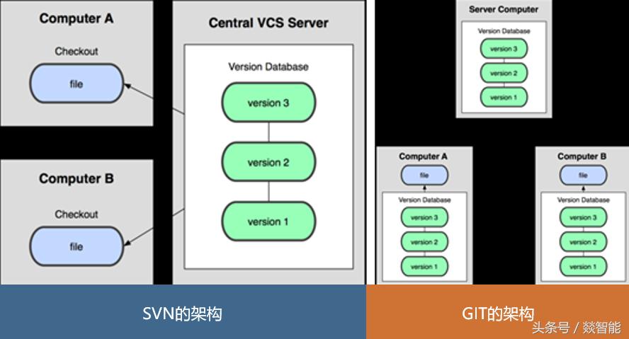 怎样启动SVN服务器？SVN服务器搭建详细步骤