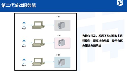 怎么代理游戏服务器,游戏服务器代理步骤及注意事项