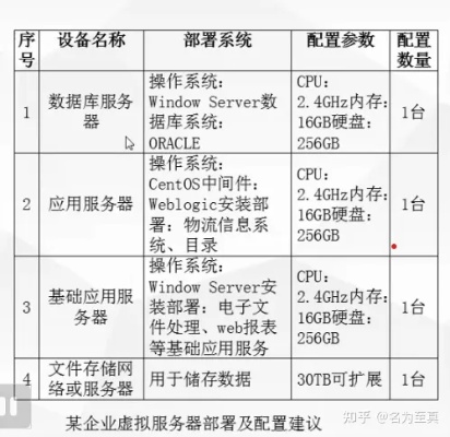 一台物理服务器什么配置（全面解析物理服务器的硬件配置要求）