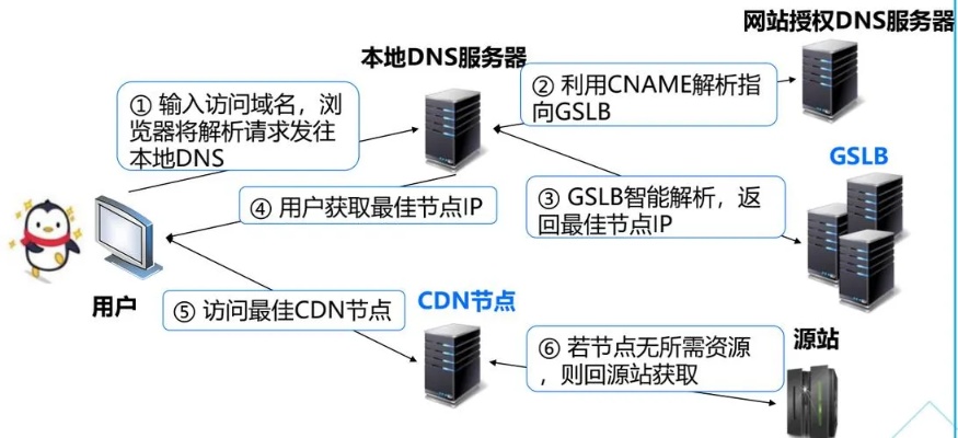CDN服务器添加主机方法（CDN服务器添加主机教程）