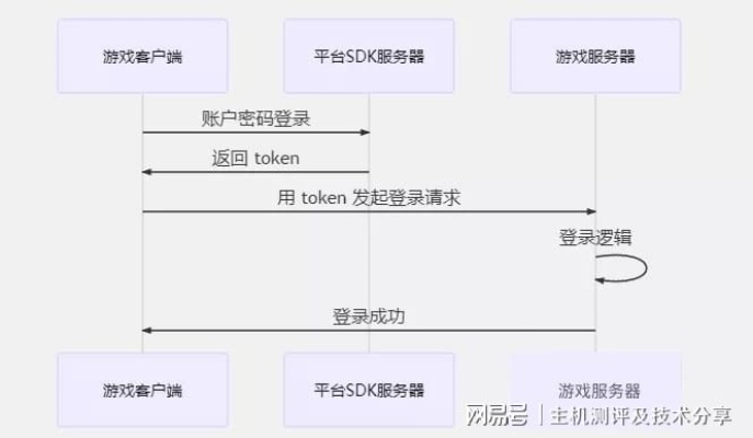 怎么搭建SSR服务器（详解搭建ShadowsocksR服务器的步骤）