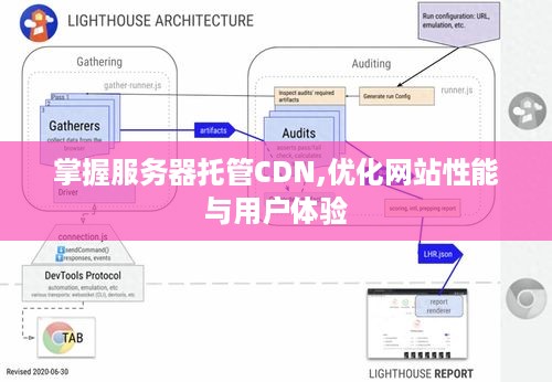 掌握服务器托管CDN,优化网站性能与用户体验