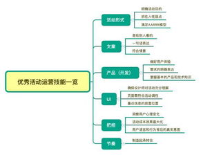 掌握方法服务器托管，优化网站运行与安全性