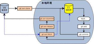 掌握Git代码托管服务器，提升团队协作效率与安全性