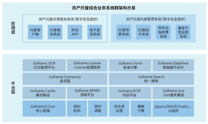 泰康资产服务器托管，打造安全可靠的金融科技解决方案