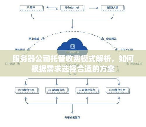 服务器公司托管收费模式解析，如何根据需求选择合适的方案