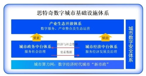 贵州物理服务器托管公司，为您的数据安全保驾护航