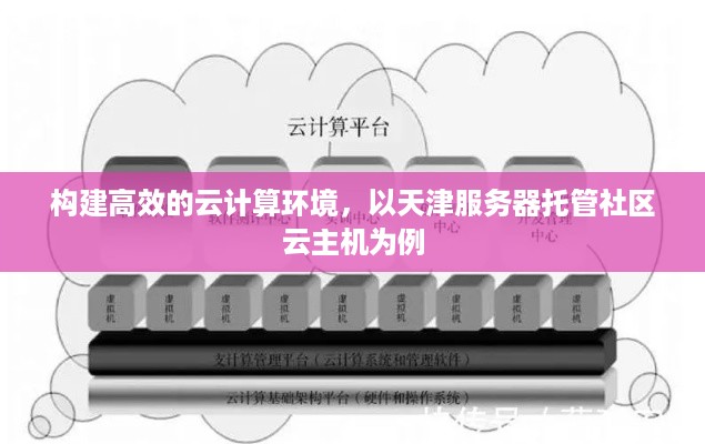 构建高效的云计算环境，以天津服务器托管社区云主机为例