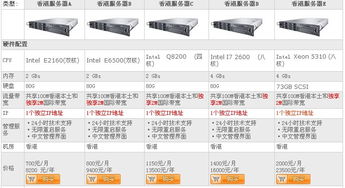免备案服务器托管恒创，让您的业务更轻松、更高效