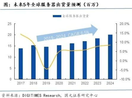 实体服务器托管费用分析，影响因素与合理选择