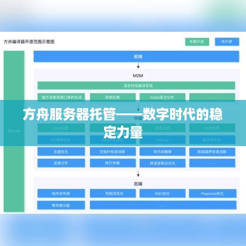 方舟服务器托管——数字时代的稳定力量