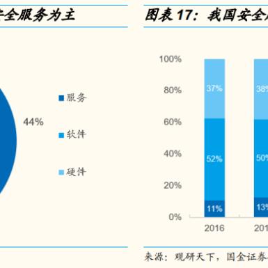 托管服务器的虚拟化与反代技术
