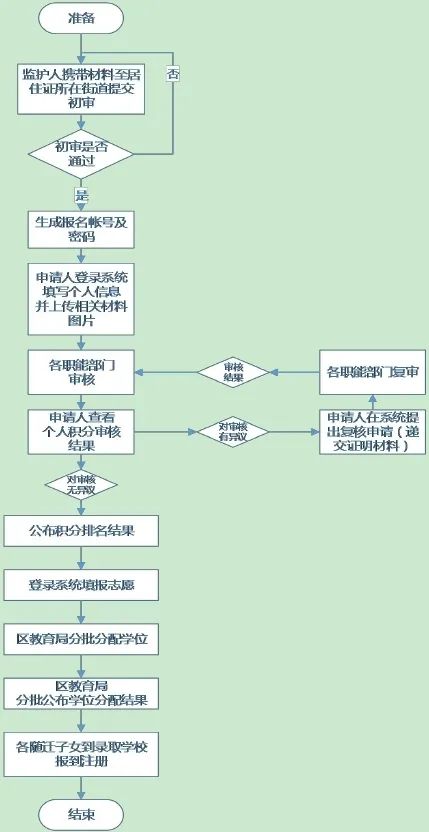 龙岗区服务器托管点的位置与选择指南