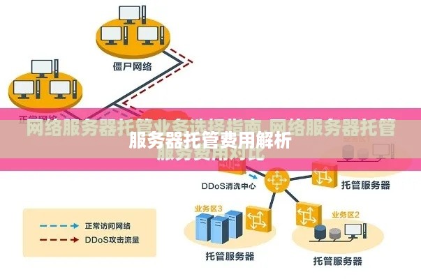 服务器托管费用解析