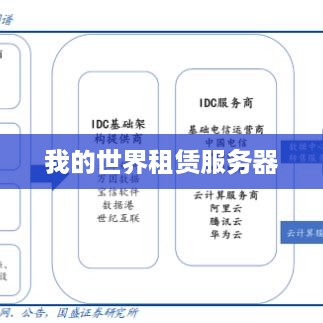 我的世界租赁服务器