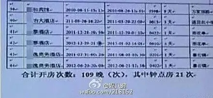 网上查询开房记录方法