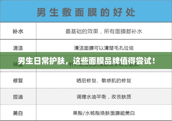 男生日常护肤，这些面膜品牌值得尝试！