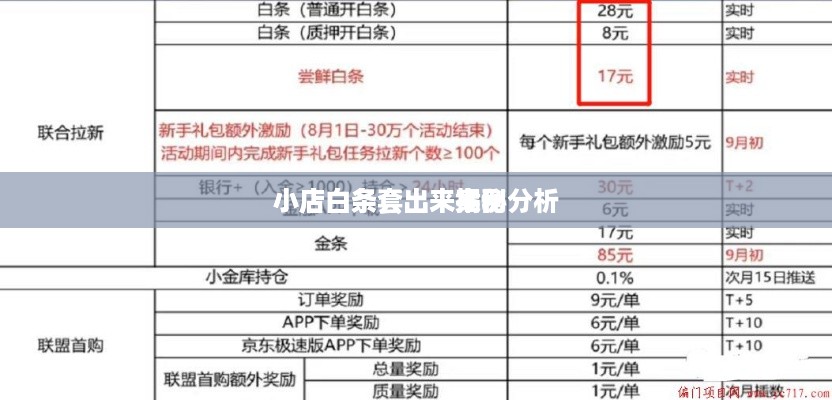 小店白条套出来案例分析
小店白条套出来揭秘