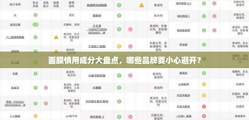 面膜慎用成分大盘点，哪些品牌要小心避开？