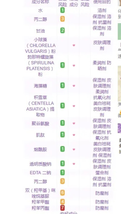 面膜慎用成分大盘点，哪些品牌要小心避开？