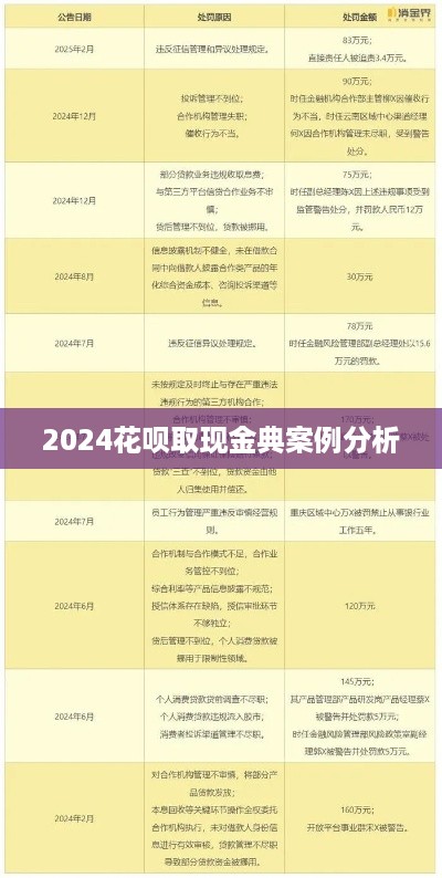 2024花呗取现金典案例分析