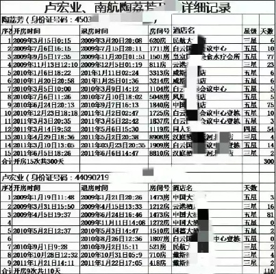 开房记录查询，真相与权益保障