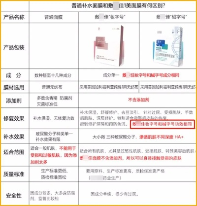 国珍品牌面膜全解析，种类、功效与使用心得