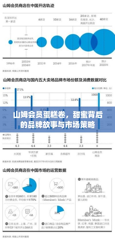 山姆会员蛋糕卷，甜蜜背后的品牌故事与市场策略