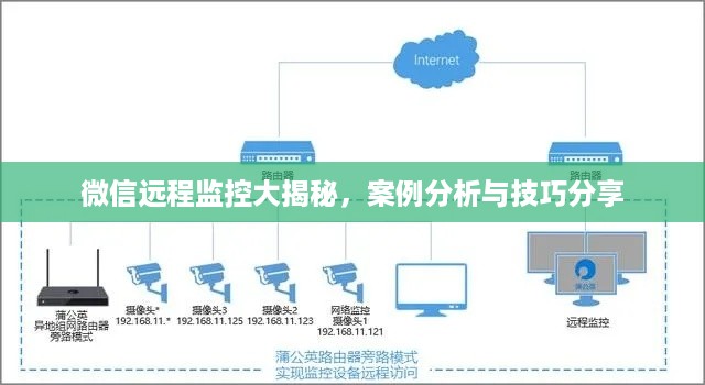 微信远程监控大揭秘，案例分析与技巧分享