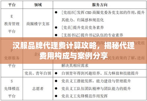 汉服品牌代理费计算攻略，揭秘代理费用构成与案例分享
